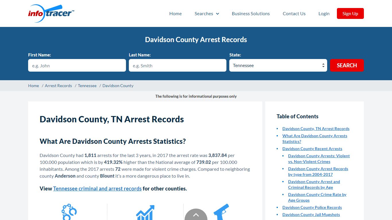 Davidson County, TN Jail Inmates, Arrest Records & Mugshot - InfoTracer